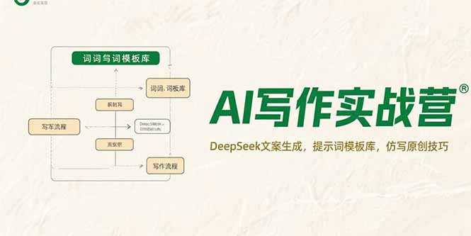 AI写作实战营，DeepSeek文案生成，提示词模板库，仿写原创技巧-大鱼聊项目