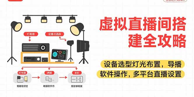 虚拟直播间搭建全攻略，设备选型灯光布置，导播软件操作，多平台直播设置-大鱼聊项目