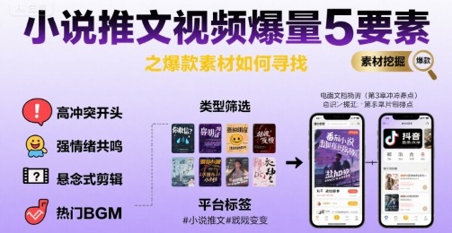 小说推文视频爆量5要素之爆款素材如何寻找-大鱼聊项目