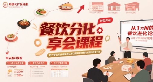 餐饮分享会课程，助力餐饮从业者实现从单店盈利到规模化发展的转型升级-大鱼聊项目