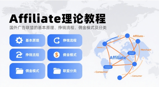 Affiliate理论教程，国外广告联盟的基本原理、挣钱流程、佣金模式及分类-大鱼聊项目