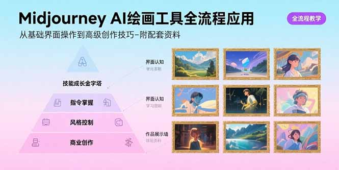 Midjourney AI绘画工具全流程应用，从基础界面操作到高级创作-附配套资料-大鱼聊项目