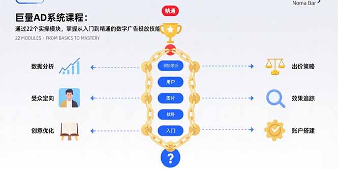 巨量AD系统课程：通过22个实操模块，掌握从入门到精通的数字广告投放技能-大鱼聊项目