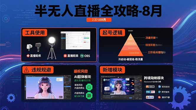 半无人直播全攻略-8月：工具使用+起号逻辑+违规规避,新增AI超体与跨境模块-大鱼聊项目