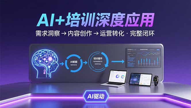 AI技术+培训领域深度应用：需求洞察-内容创作-运营转化 的完整闭环-大鱼聊项目