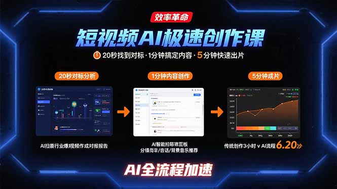 短视频AI极速创作课：20秒找到对标，1分钟搞定内容创作，5分钟快速出片-大鱼聊项目