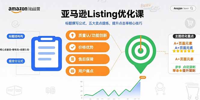 亚马逊Listing优化课，标题撰写公式，五大卖点提炼，提升点击率核心技巧-大鱼聊项目